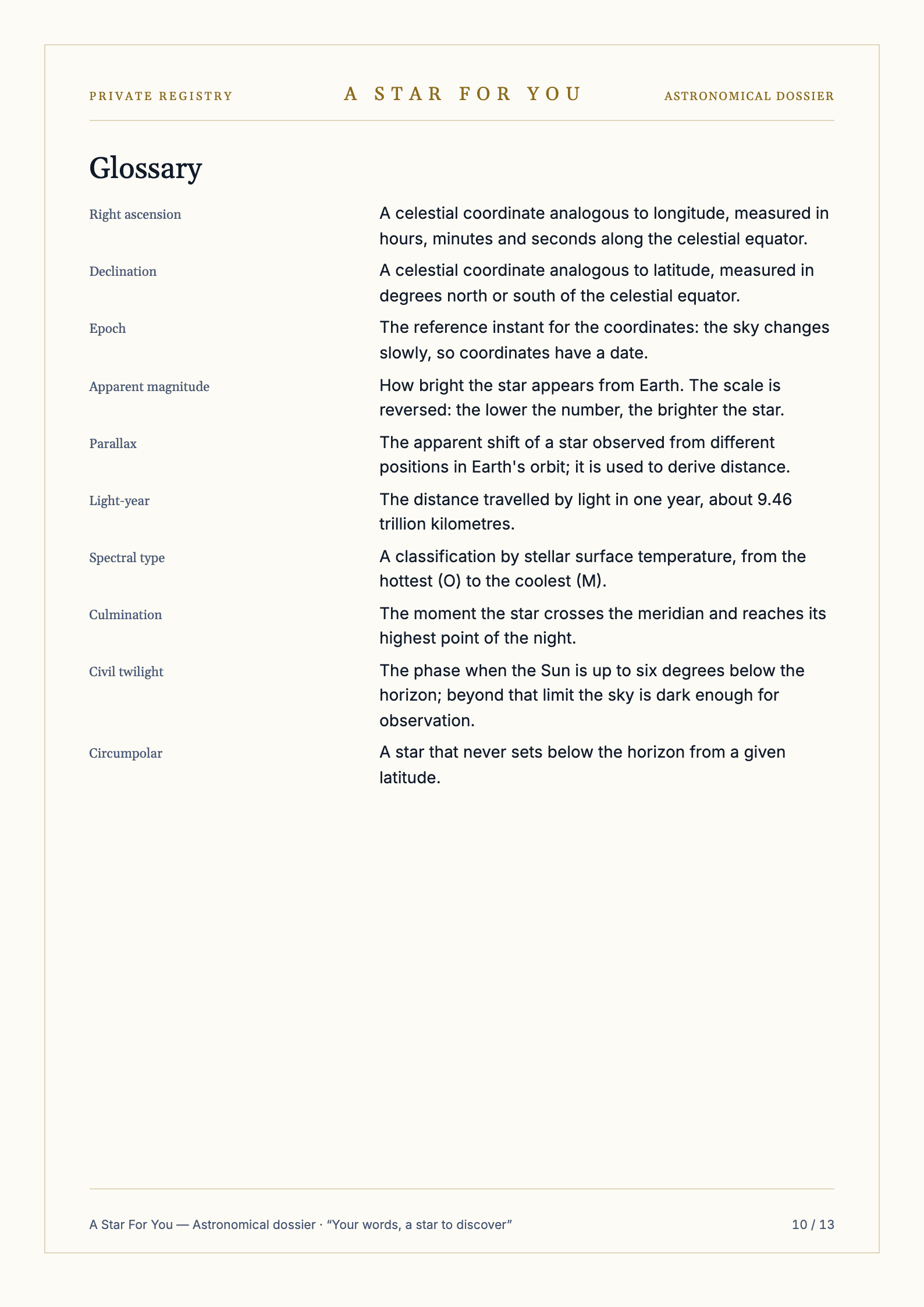 Glossary — Premium only