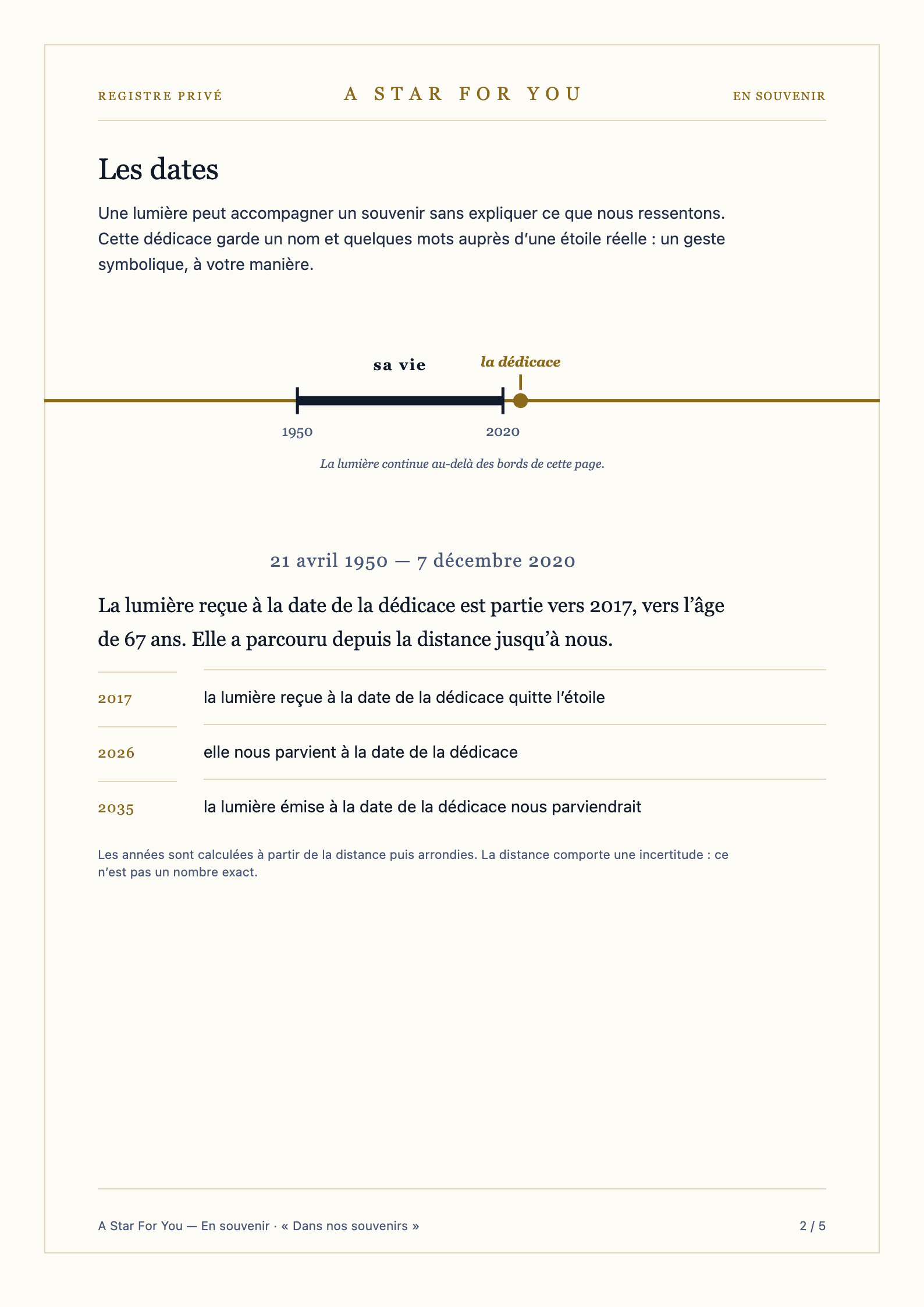 Page d’exemple des dates facultatives du document commémoratif