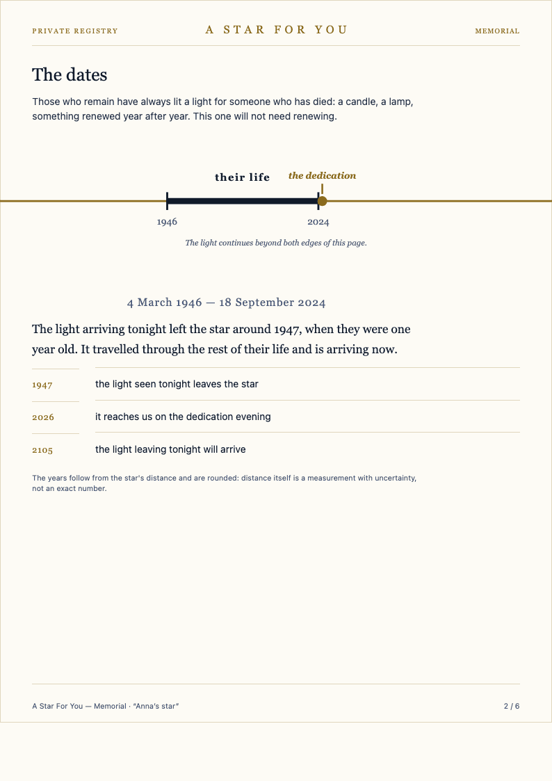 English memorial page showing the dates and line of light
