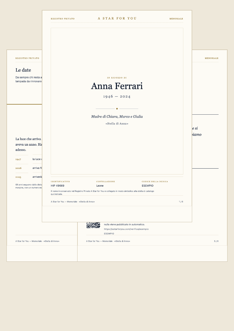 Frontespizio, pagina delle date e pagina delle parole del memoriale digitale, affiancate; contenuti d’esempio